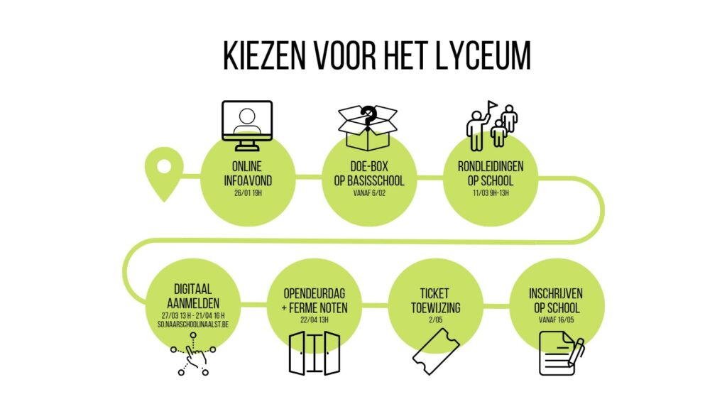 Inschrijvingen schooljaar 20232024 Lyceum Aalst